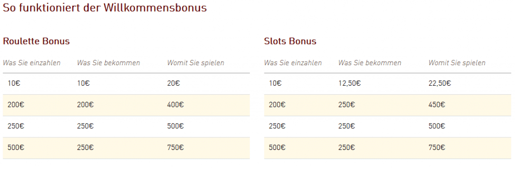 Casino Club Willkommensbonus Erläuterungen