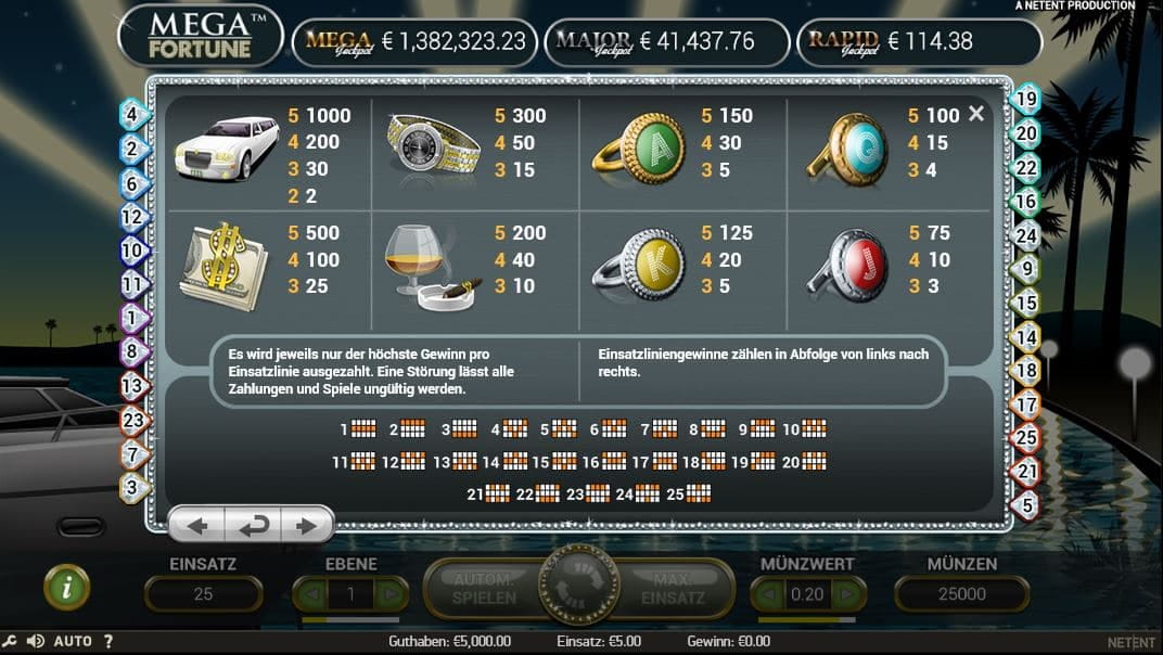 Mega Fortune online